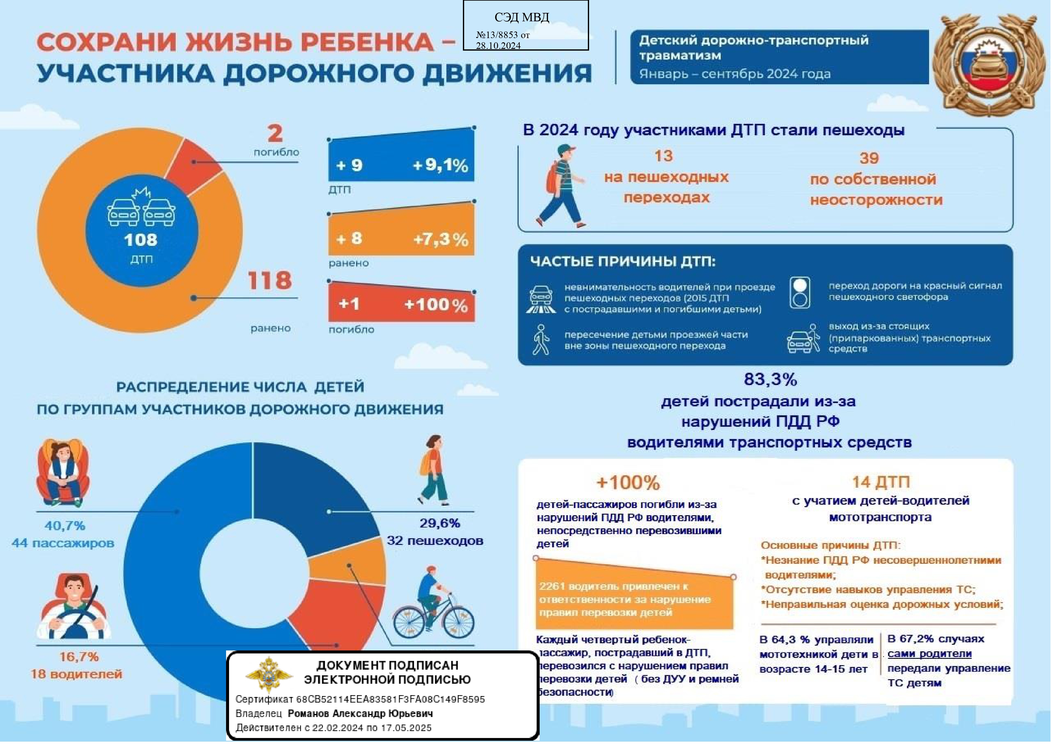 Сохрани жизнь ребёнка - участника дорожного движения!.